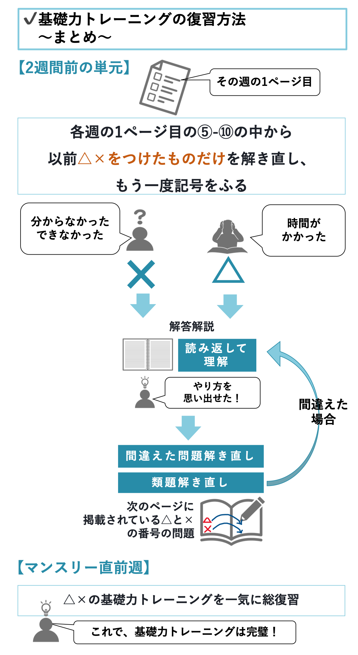 図2