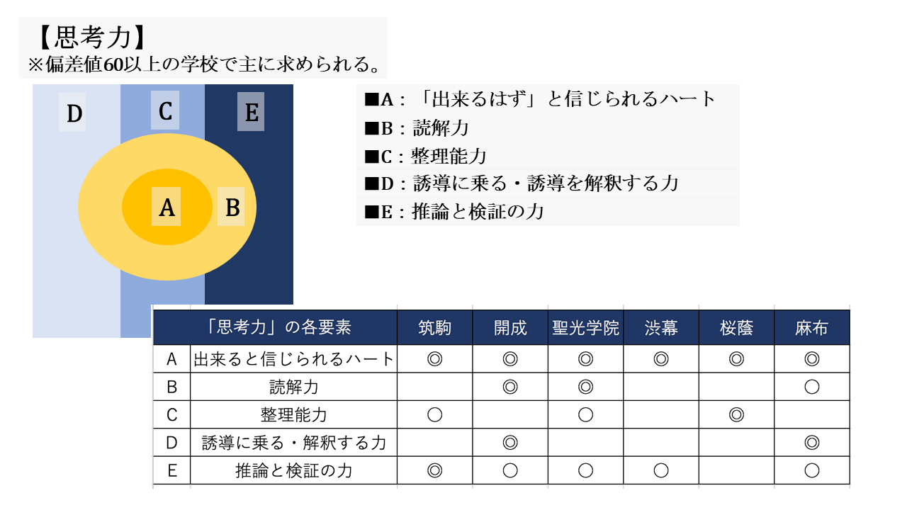 図4