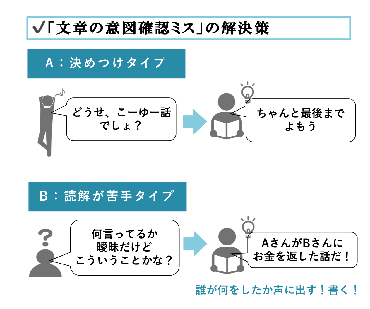 ケアレスミスの7パターン別対策 ミス制圧までの5ステップ 中学受験コベツバ