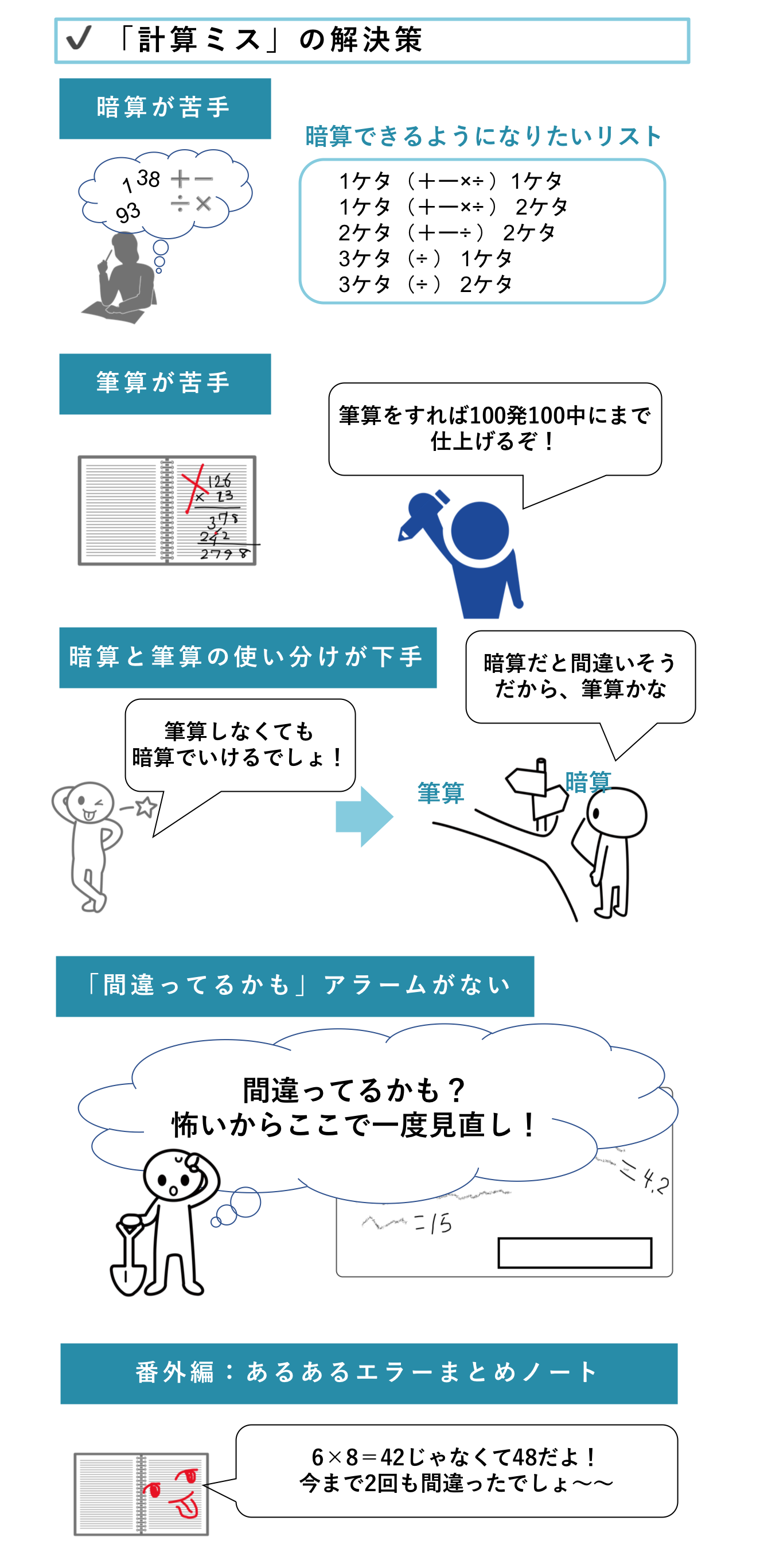 ケアレスミスの7パターン別対策 ミス制圧までの5ステップ 中学受験コベツバ