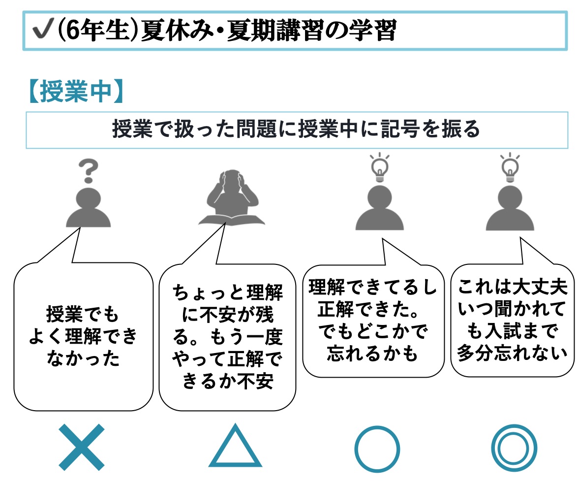 “6年生の夏休み・夏期講習中の学習を図解①授業中にやっておこう"