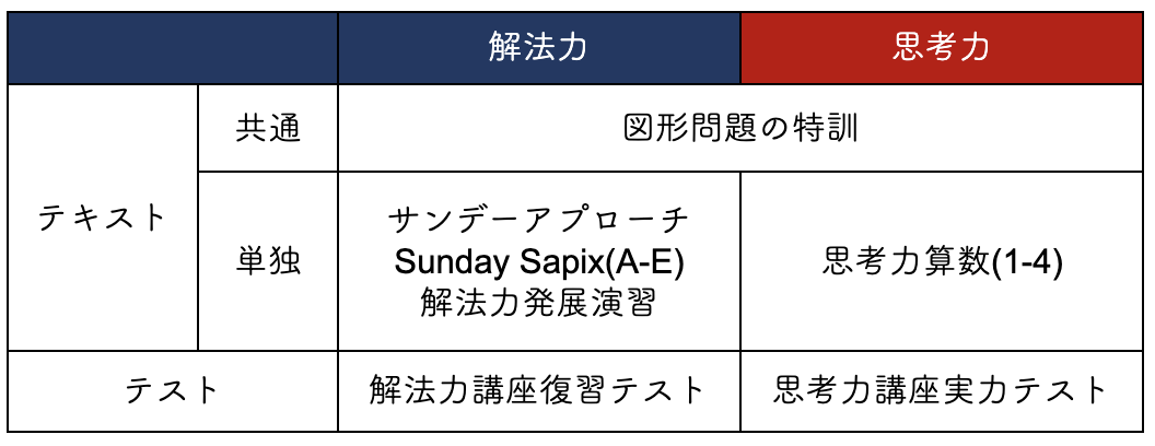 サピックスＳＳ特訓６年算数思考力講座＋実力テスト 全１４回 図形特訓 