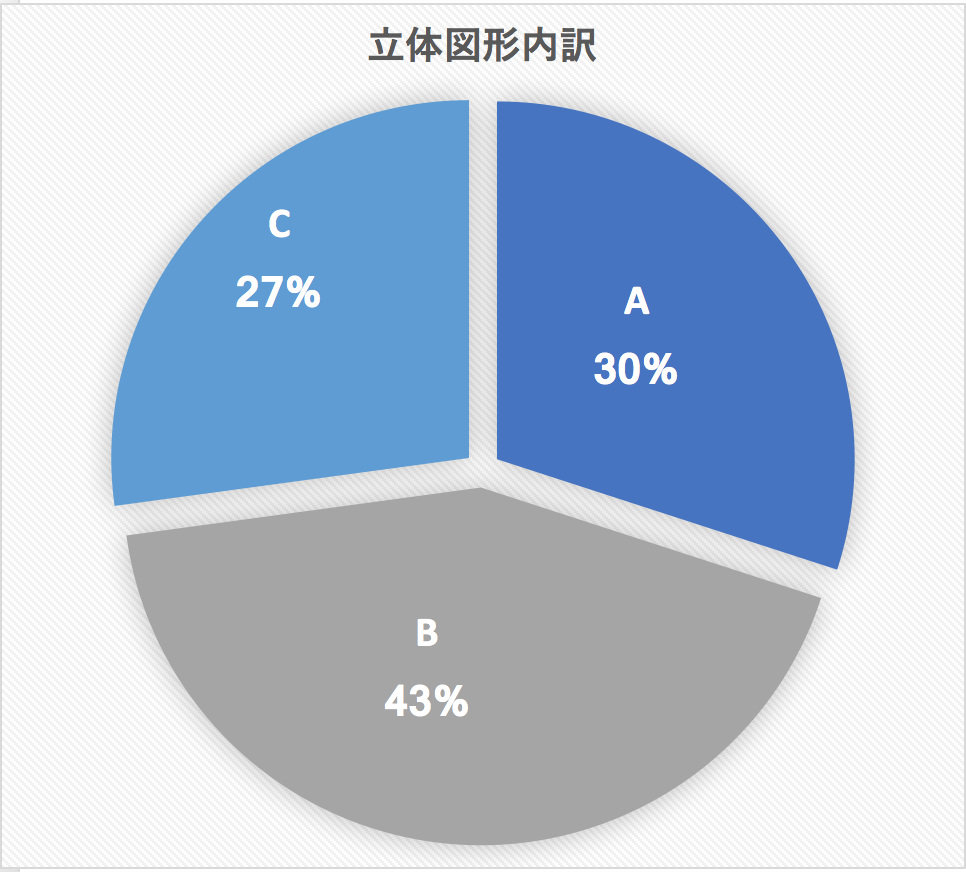 開成中入試の解体新書 | 過去問データに基づく算数傾向分析と対策│中学受験コベツバ