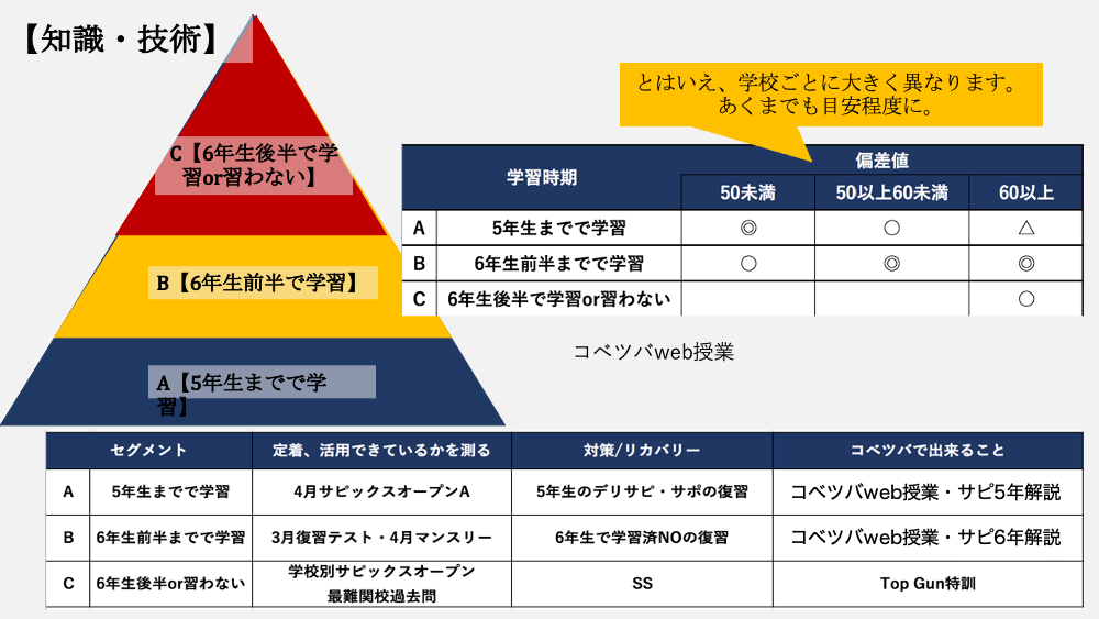 サピックス６年　マンスリー　志望校判定　合格力判定サピックスオープン　2017年