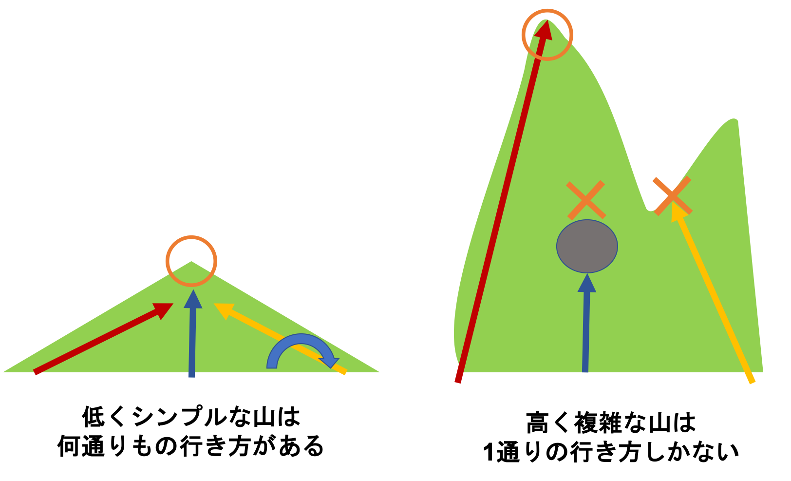 サピックス4年生後半戦 高学年でも通用する学習の型とマインドを身につける