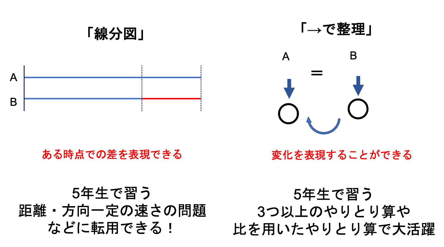 サピックス4年生後半戦 高学年でも通用する学習の型とマインドを身につける 中学受験コベツバ