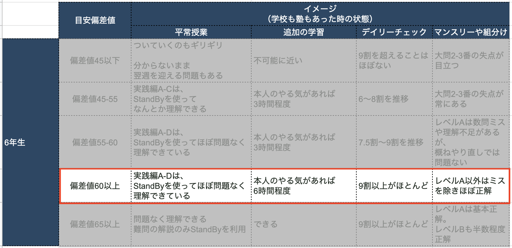 緊急事態宣言と中学受験 休校中に受験生が勉強すべき内容│中学受験