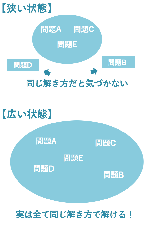 図1