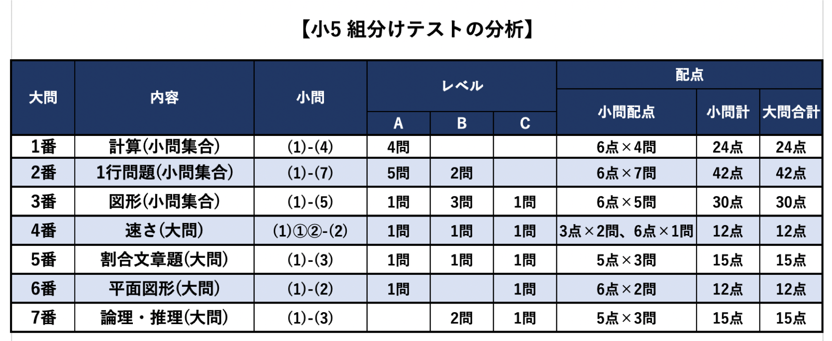 SAPIX(サピックス)5年組分けテストマンスリーテスト-