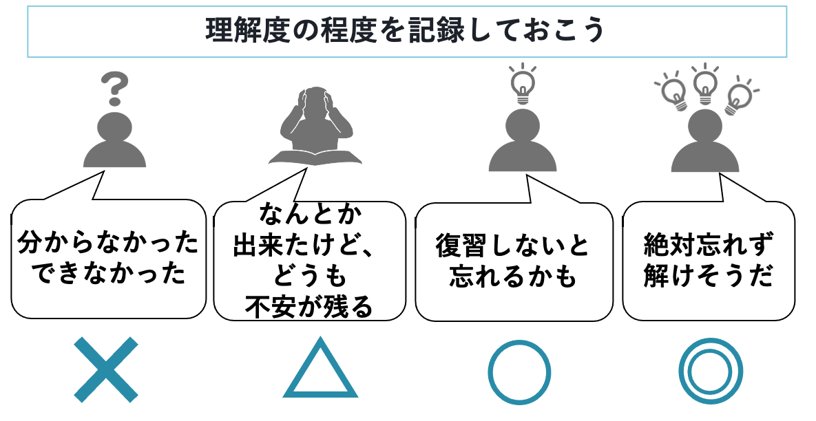 週テスト・カリキュラムテストの分析と対策〜四谷大塚・早稲田アカデミー他準拠塾〜│中学受験コベツバ