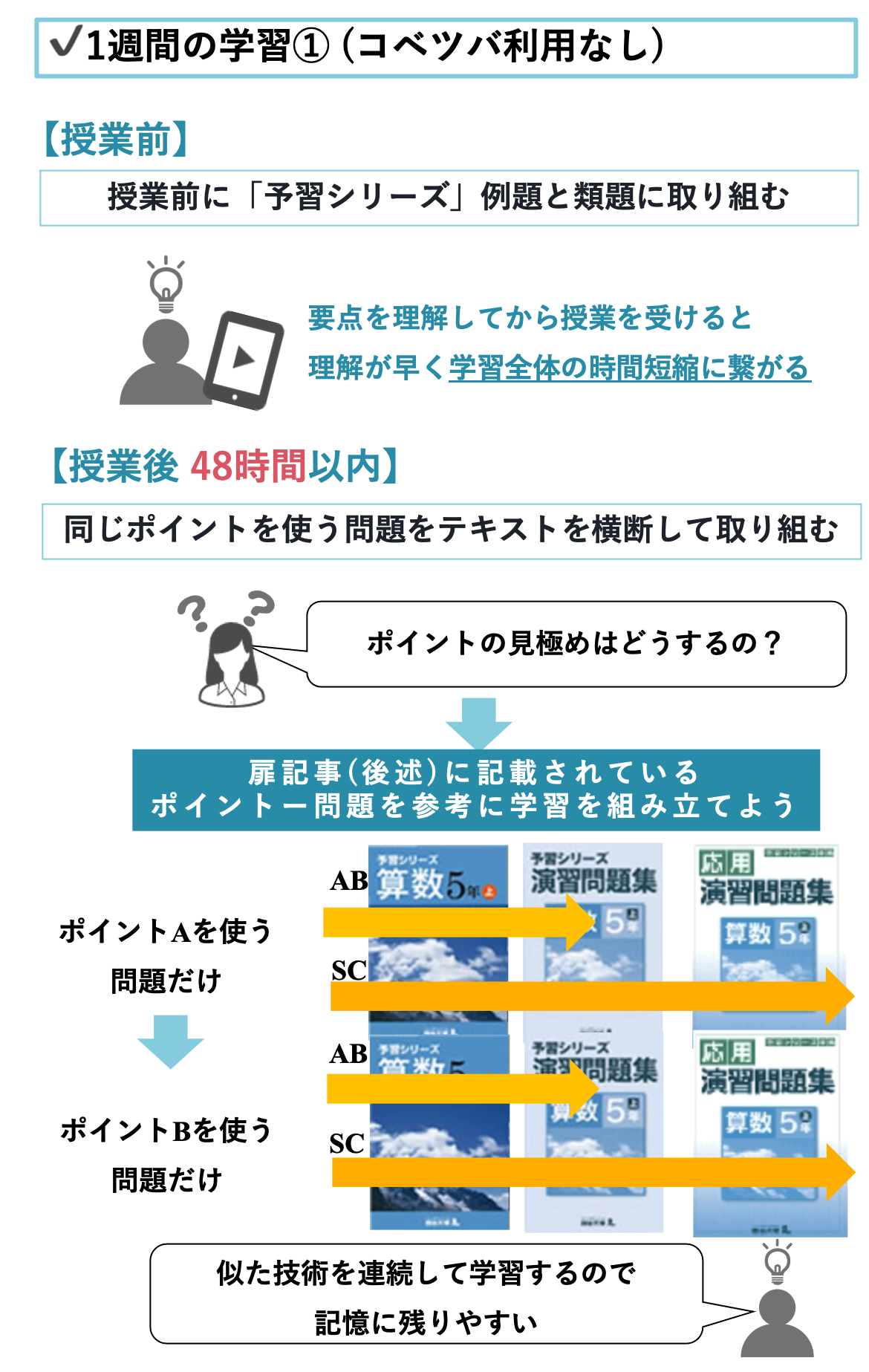 1週間の学習①（コベツバの利用なし）