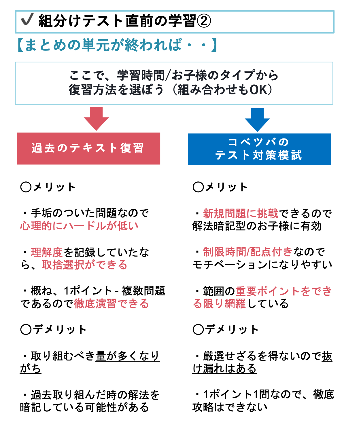 四谷大塚 公開組分けテストの目的 難易度分析 対策 平均点やコースボーダー 中学受験コベツバ