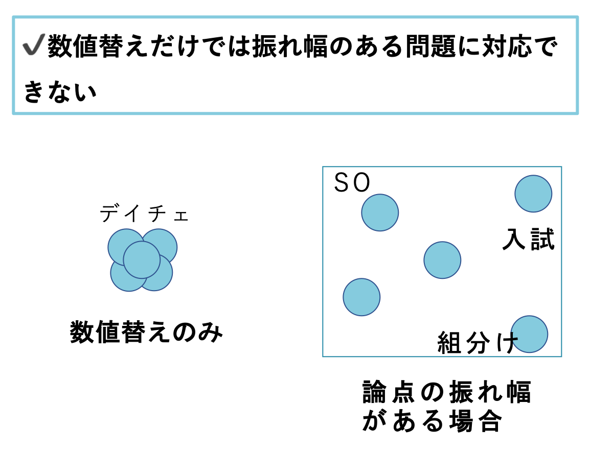 相談No4：算数がやや苦手な頑張り屋さんのサピックス5年生の女の子 