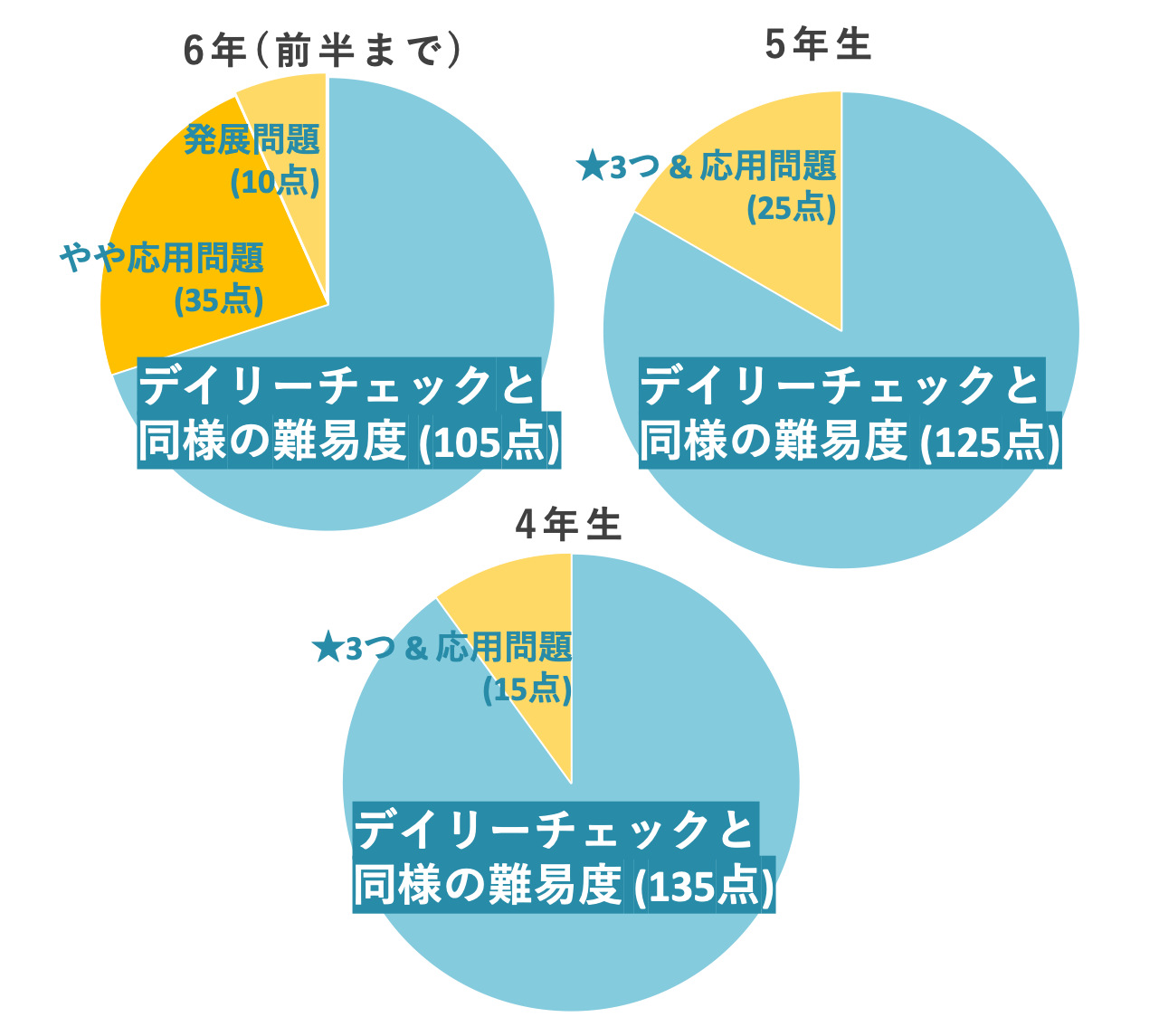 サピックス マンスリー確認テストの目的・分析・対策│中学受験コベツバ