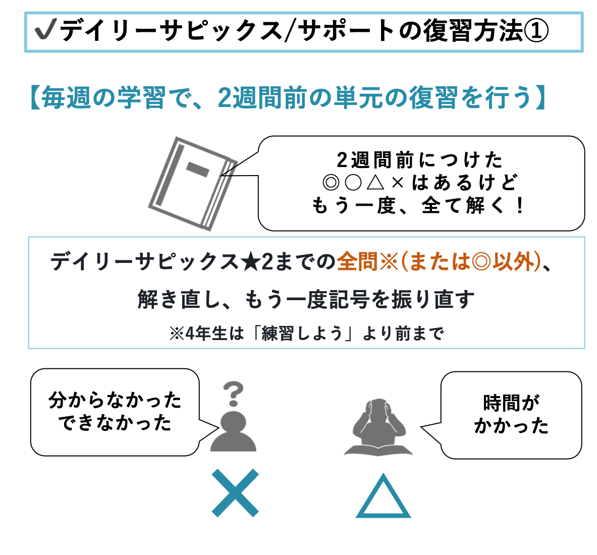 マンスリー確認テストの学習・管理方法詳細│中学受験コベツバ