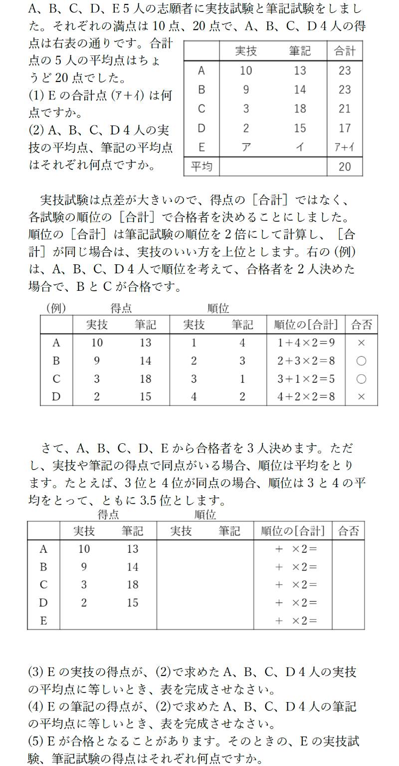 久留米大学附設中入試の解体新書 | 過去問データに基づく算数傾向分析