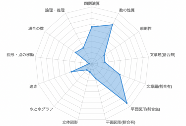 入試速報 22年南山女子中 算数解説動画と難易度 傾向 対策 中学受験コベツバ