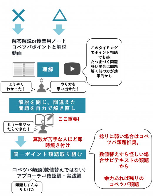 デイリーサピックスの毎週の学習スケジュール（デイリーサポート含む）│中学受験コベツバ