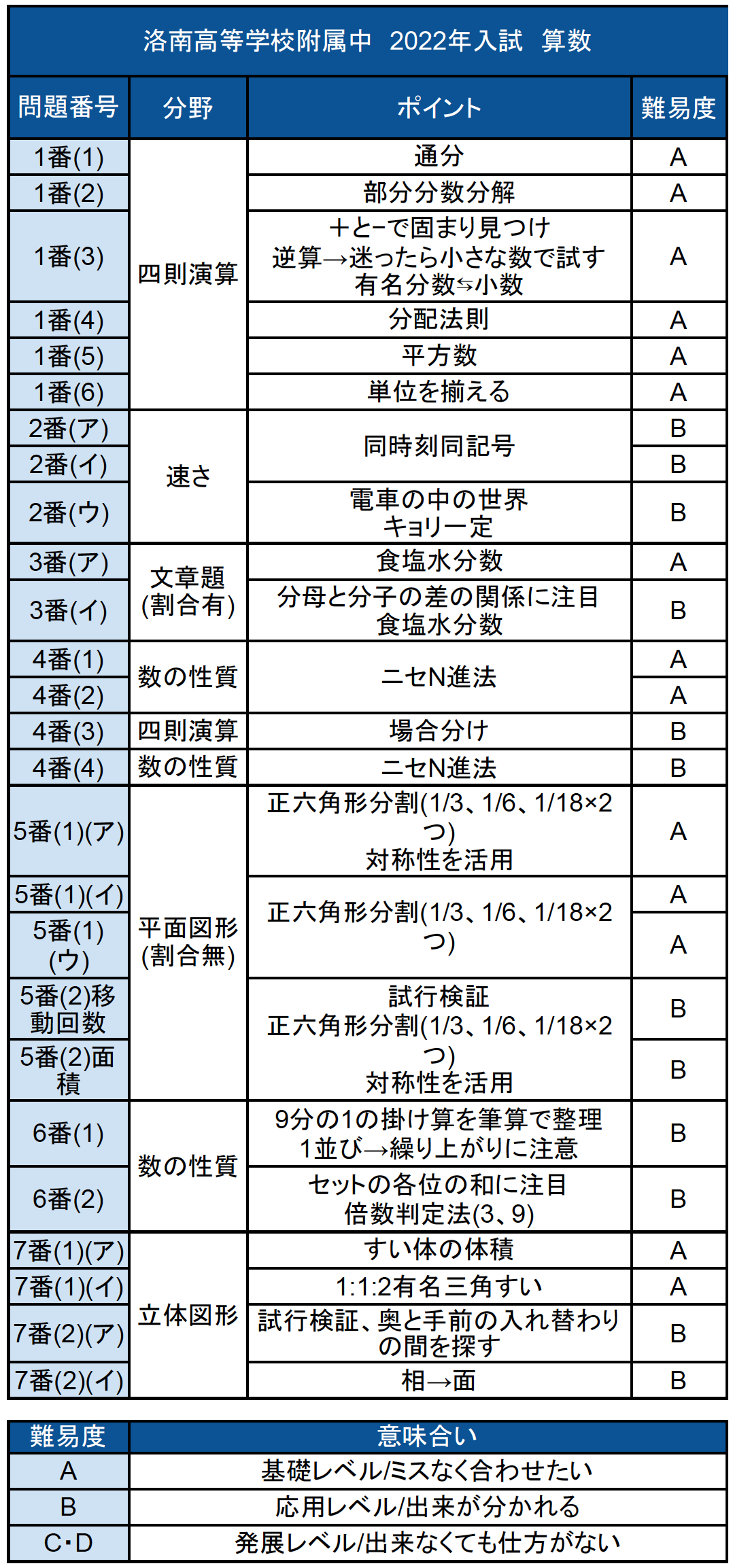 洛南高等学校附属中学校 中学入試 21年度受験用 www.sudouestprimeurs.fr