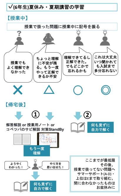 サピックス　6年テキスト　通常授業　春期　夏期講習 国算理社　解答解説付き my様専用 サピックス2025年入試 6年生算国理社通常春GS