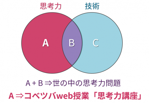 考える力」を育てるためにSAPIXが大切にしていること | 高宮