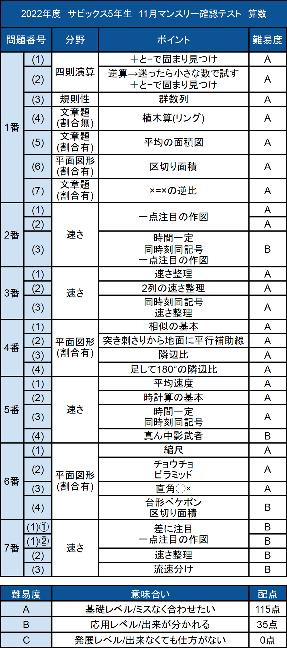 算数テキスト全問動画解説 サービススタンバイ(StandBy) 「数年先まで予約不可能になったトッププロ家庭教師を一家に一台」 詳細はこちら