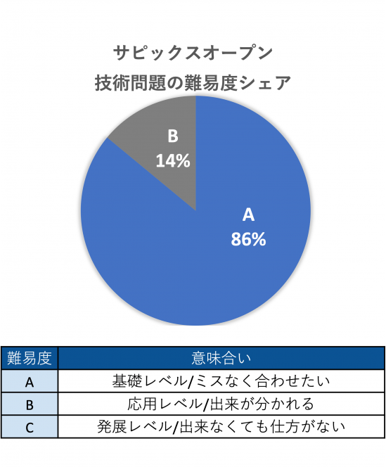 サピックス4・5年生 実力診断/志望校診断SO 概観・分析・対策