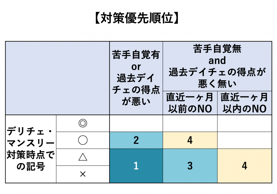 サピックス4・5年生 実力診断/志望校診断SO 概観・分析・対策