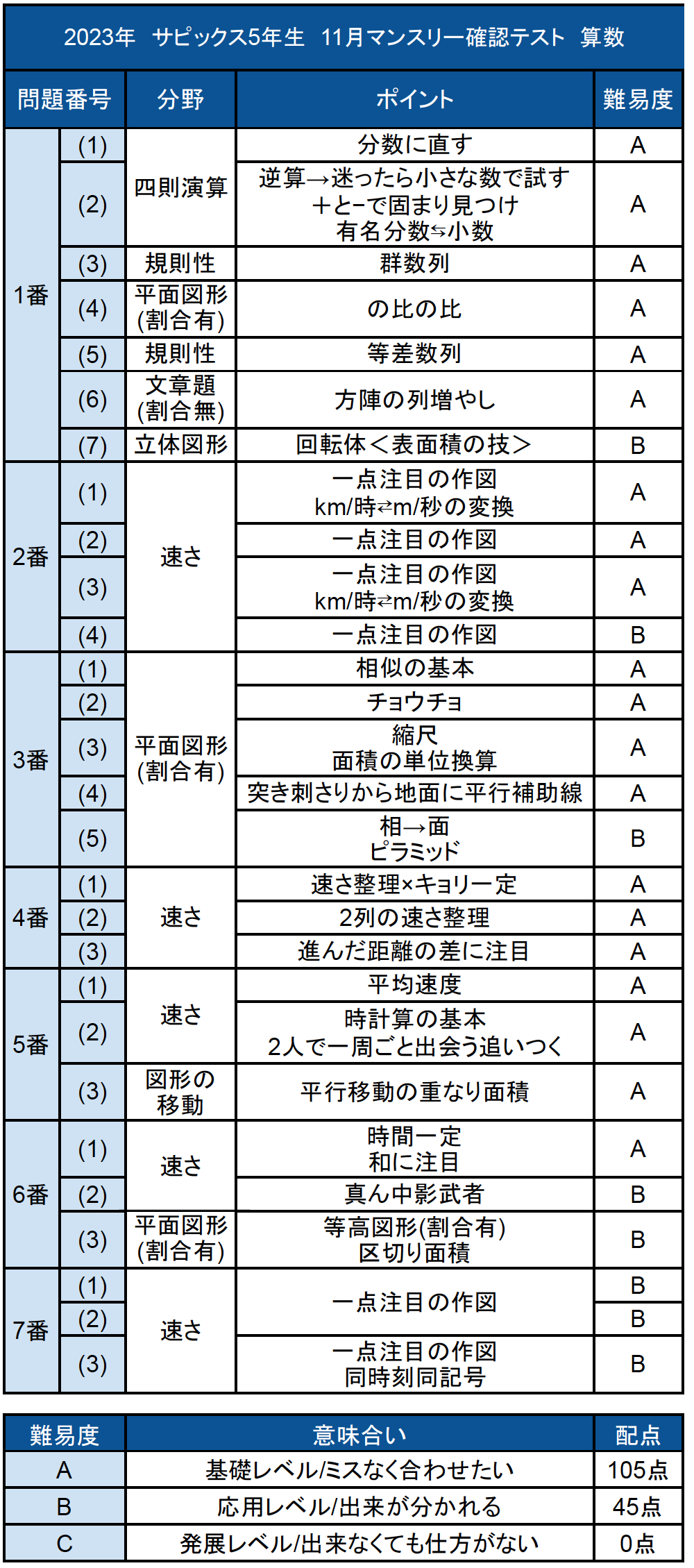 算数テキスト全問動画解説 サービススタンバイ(StandBy) 「数年先まで予約不可能になったトッププロ家庭教師を一家に一台」 詳細はこちら