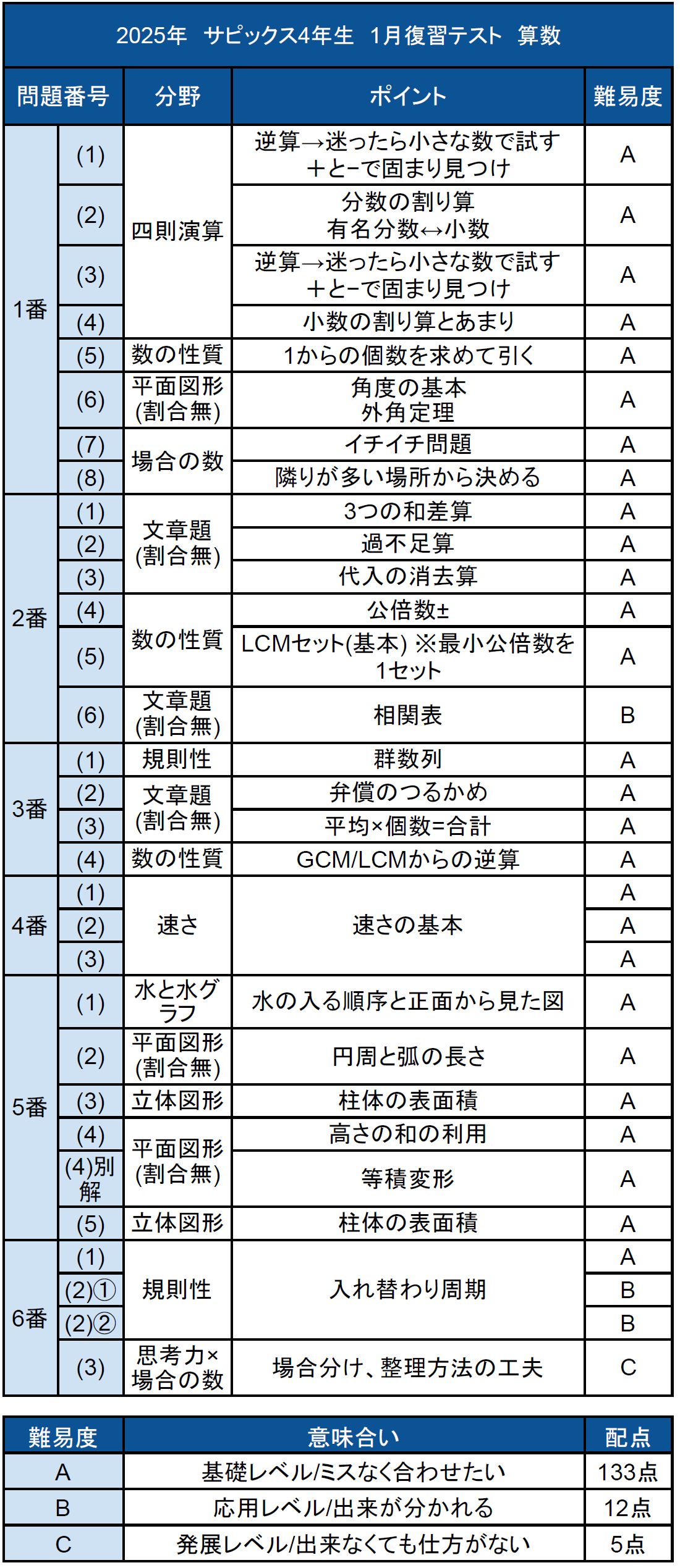 算数テキスト全問動画解説 サービススタンバイ(StandBy) 「数年先まで予約不可能になったトッププロ家庭教師を一家に一台」 詳細はこちら