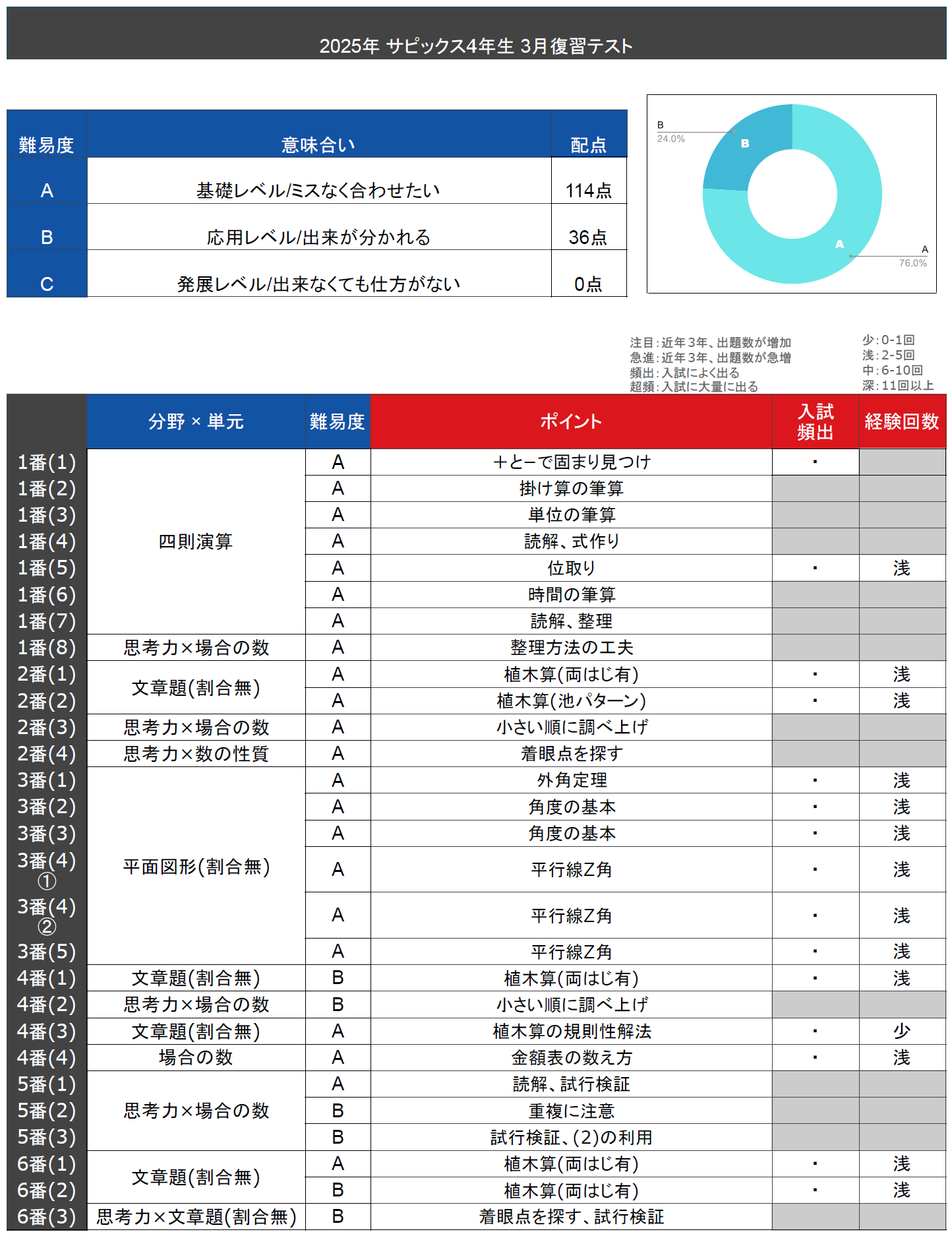 算数テキスト全問動画解説 サービススタンバイ(StandBy) 「数年先まで予約不可能になったトッププロ家庭教師を一家に一台」 詳細はこちら