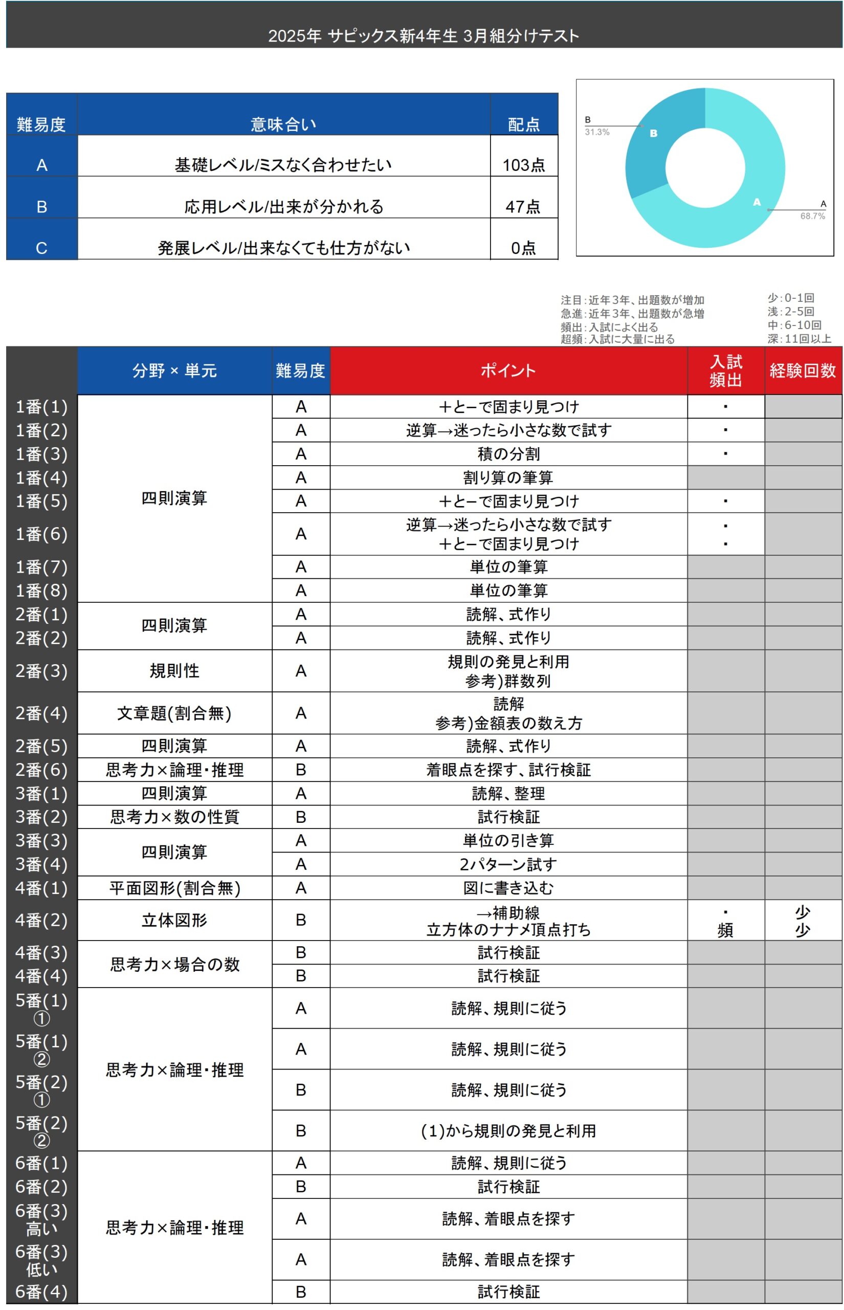 算数テキスト全問動画解説 サービススタンバイ(StandBy) 「数年先まで予約不可能になったトッププロ家庭教師を一家に一台」 詳細はこちら