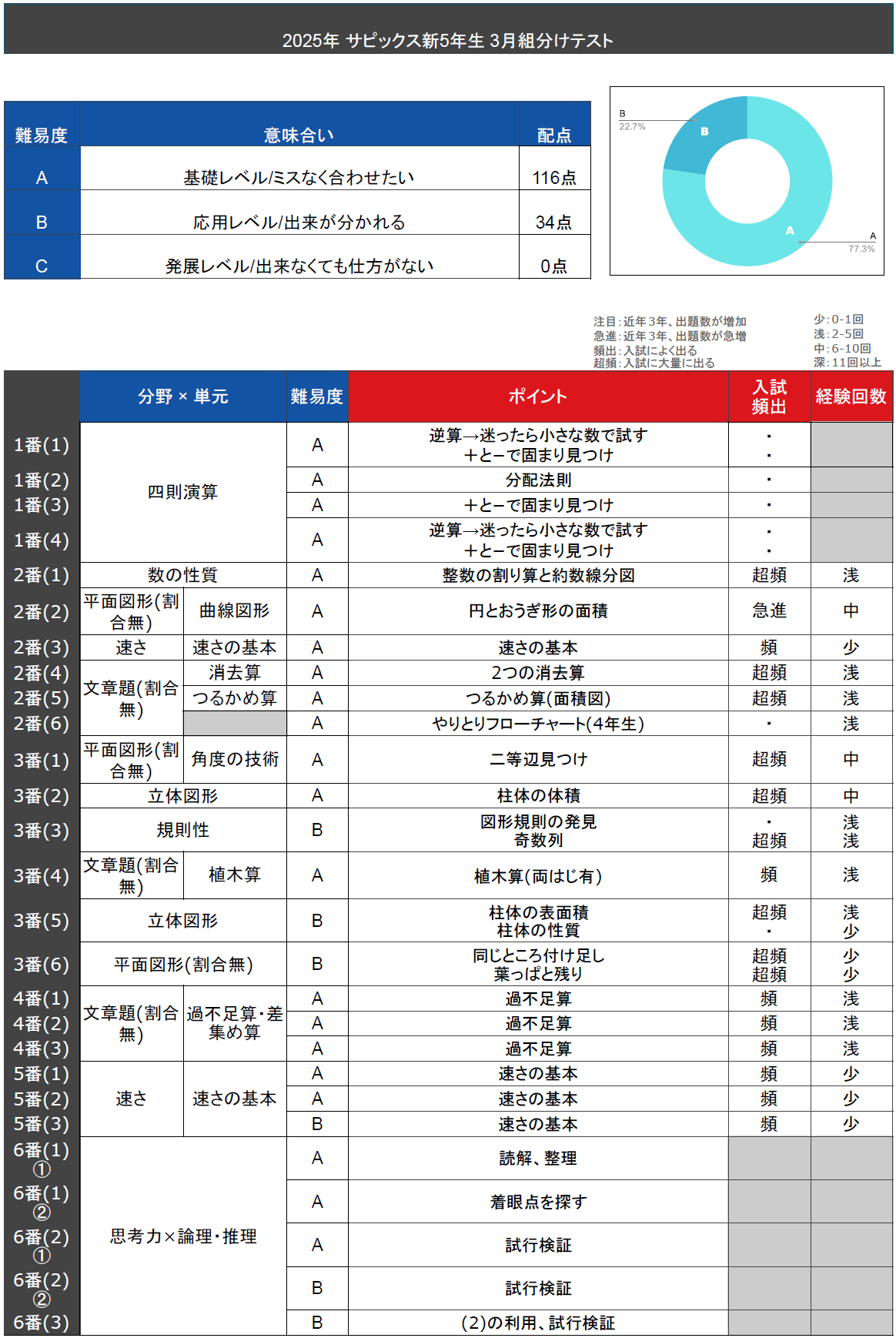算数テキスト全問動画解説 サービススタンバイ(StandBy) 「数年先まで予約不可能になったトッププロ家庭教師を一家に一台」 詳細はこちら