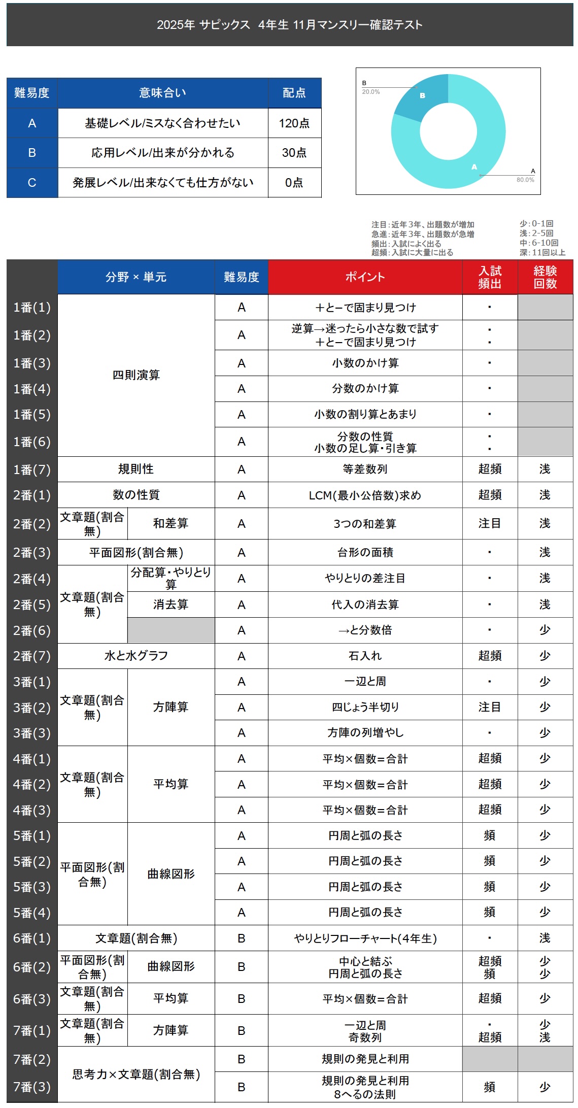算数テキスト全問動画解説 サービススタンバイ(StandBy) 「数年先まで予約不可能になったトッププロ家庭教師を一家に一台」 詳細はこちら