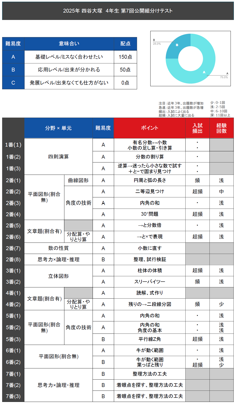 四谷大塚算数テキスト全問動画解説 サービススタンバイ(StandBy) for 予習シリーズ 「数年先まで予約不可能になったトッププロ家庭教師を一家に一台」